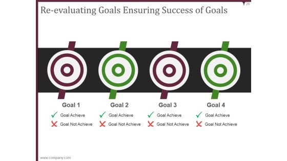 Kaizen Pdca Cycle Process Ppt PowerPoint Presentation Complete Deck With Slides Slide26