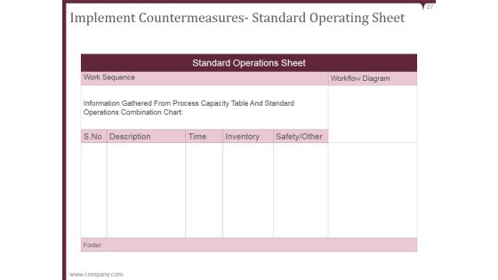 Kaizen Pdca Cycle Process Ppt PowerPoint Presentation Complete Deck With Slides Slide27