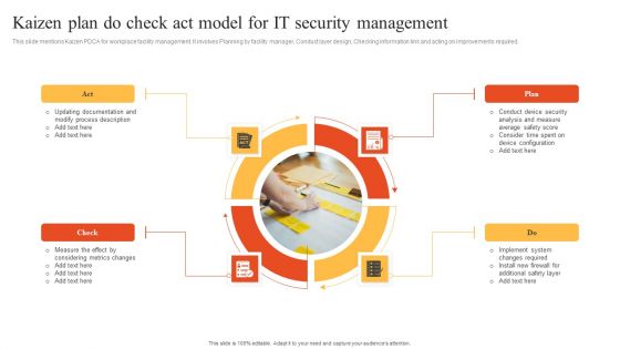 Kaizen Plan Do Check Act Model For IT Security Management Information PDF