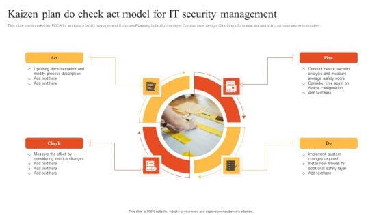 Kaizen Plan Do Check Act Model For IT Security Management Information PDF Kaizen Plan Do Check Act Model For IT Security Management Information PDF