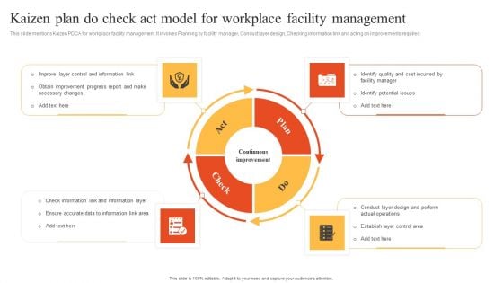 Kaizen Plan Do Check Act Model For Workplace Facility Management Information PDF