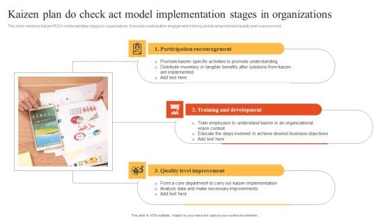 Kaizen Plan Do Check Act Model Implementation Stages In Organizations Download PDF