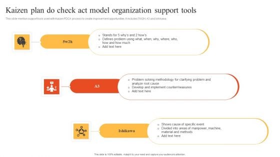 Kaizen Plan Do Check Act Model Organization Support Tools Elements PDF