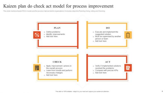 Kaizen Plan Do Check Act Model Ppt PowerPoint Presentation Complete Deck With Slides