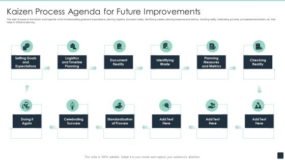 Kaizen Process Agenda For Future Improvements Ppt PowerPoint Presentation Gallery Slide Portrait PDF