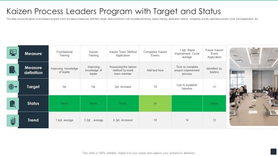 Kaizen Process Leaders Program With Target And Status Ppt PowerPoint Presentation File Graphics Design PDF Kaizen Process Leaders Program With Target And Status Ppt PowerPoint Presentation File Graphics Design PDF