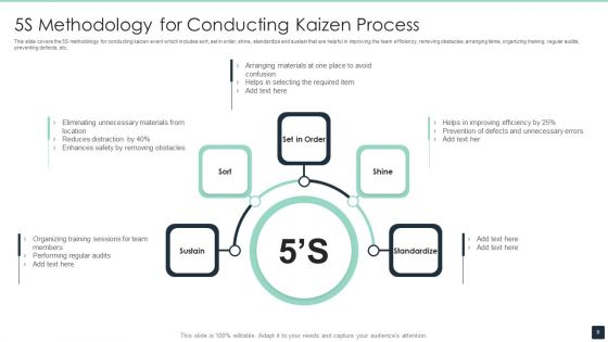 Kaizen Process Ppt PowerPoint Presentation Complete Deck With Slides