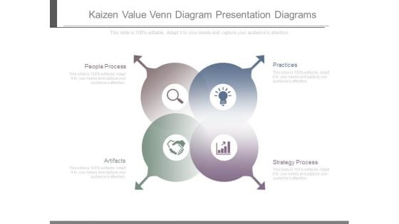 Kaizen Value Venn Diagram Presentation Diagrams