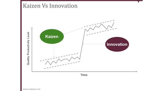 Kaizen Vs Innovation Ppt PowerPoint Presentation Design Ideas