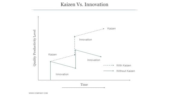 Kaizen Vs Innovation Ppt PowerPoint Presentation Designs Download