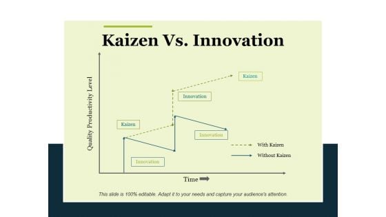 Kaizen Vs Innovation Ppt PowerPoint Presentation Model Graphic Images