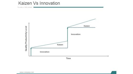 Kaizen Vs Innovation Ppt PowerPoint Presentation Topics