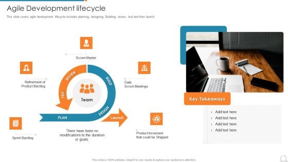 Kanban And Lean Management Agile Development Lifecycle Formats PDF