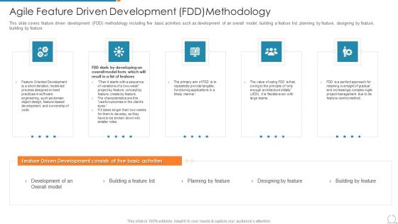 Kanban And Lean Management Agile Feature Driven Development Fdd Methodology Topics PDF