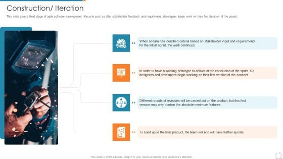 Kanban And Lean Management Construction Iteration Summary PDF