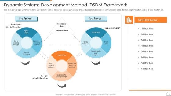 Kanban And Lean Management Dynamic Systems Development Method DSDM Framework Template PDF