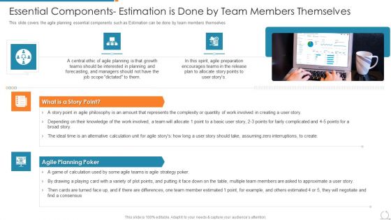 Kanban And Lean Management Essential Components Estimation Is Done By Team Themes PDF