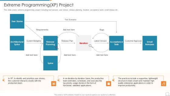 Kanban And Lean Management Extreme Programming XP Project Mockup PDF