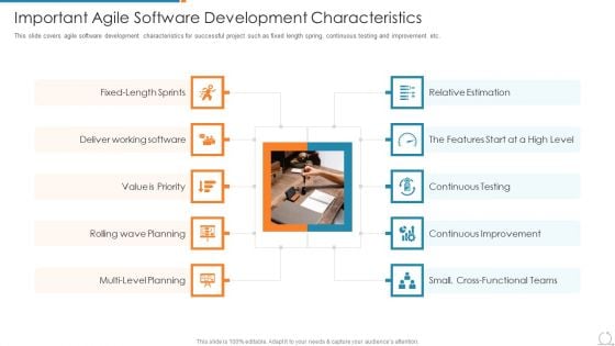 Kanban And Lean Management Important Agile Software Development Characteristics Template PDF