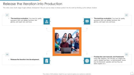 Kanban And Lean Management Release The Iteration Into Production Graphics PDF