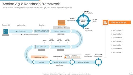 Kanban And Lean Management Scaled Agile Roadmap Framework Elements PDF