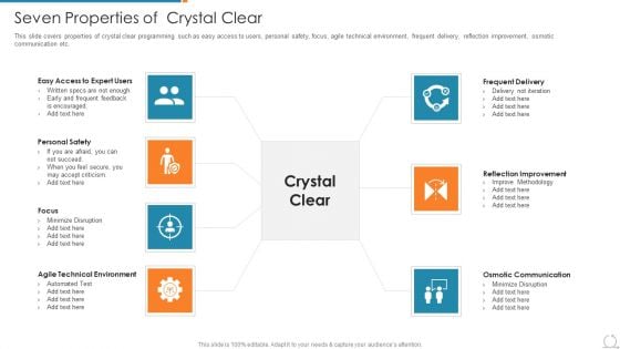 Kanban And Lean Management Seven Properties Of Crystal Clear Formats PDF Kanban And Lean Management Seven Properties Of Crystal Clear Formats PDF