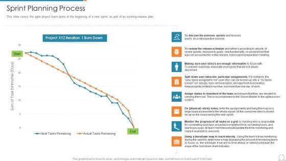 Kanban And Lean Management Sprint Planning Process Formats PDF