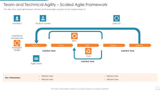 Kanban And Lean Management Team And Technical Agility Scaled Agile Framework Diagrams PDF