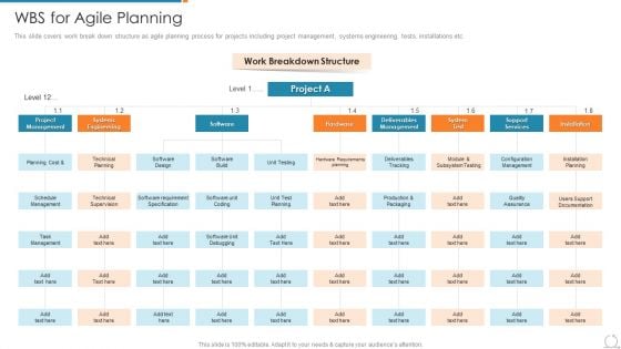 Kanban And Lean Management Wbs For Agile Planning Diagrams PDF