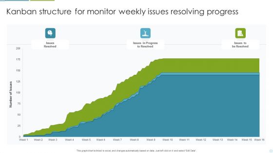 Kanban Structure For Monitor Weekly Issues Resolving Progress Ppt Professional Outline PDF