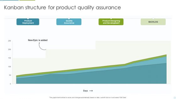 Kanban Structure For Product Quality Assurance Ppt Portfolio Deck PDF