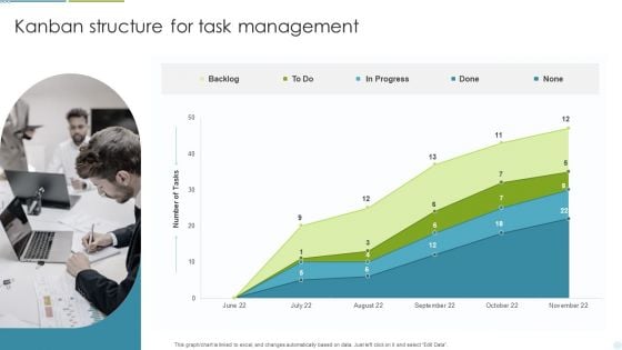 Kanban Structure For Task Management Ppt Summary Information PDF