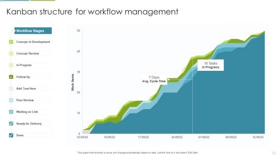 Kanban Structure For Workflow Management Ppt Inspiration Template PDF