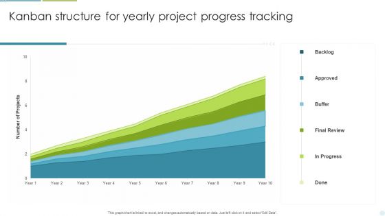 Kanban Structure For Yearly Project Progress Tracking Ppt File Example Introduction PDF