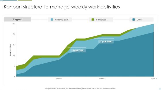 Kanban Structure To Manage Weekly Work Activities Ppt Professional Aids PDF