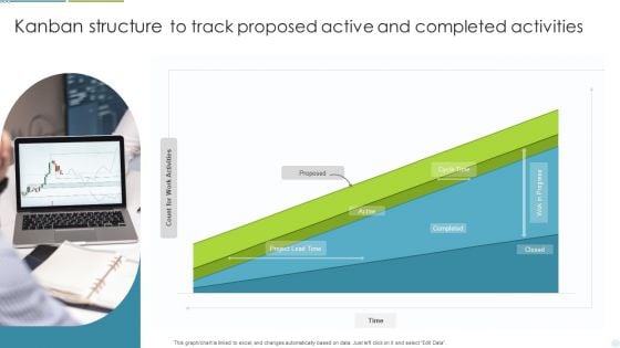 Kanban Structure To Track Proposed Active And Completed Activities Ppt Outline Slide Portrait PDF
