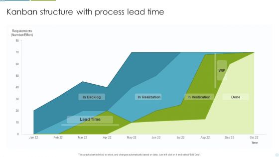 Kanban Structure With Process Lead Time Ppt Gallery Template PDF