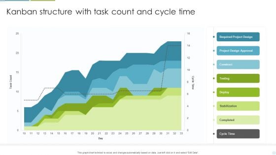 Kanban Structure With Task Count And Cycle Time Ppt Layouts Background Designs PDF