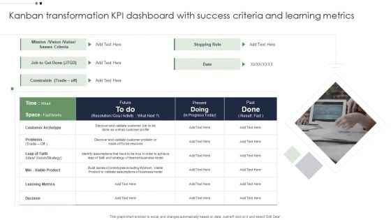 Kanban Transformation KPI Dashboard With Success Criteria And Learning Metrics Microsoft PDF