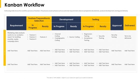 Kanban Workflow Ppt Infographics Sample PDF