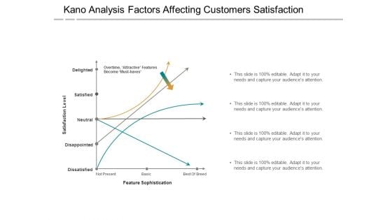 Kano Analysis Factors Affecting Customers Satisfaction Ppt Powerpoint Presentation Model Summary