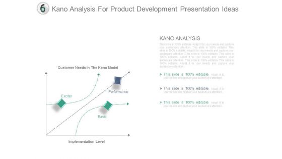 Kano Analysis For Product Development Presentation Ideas