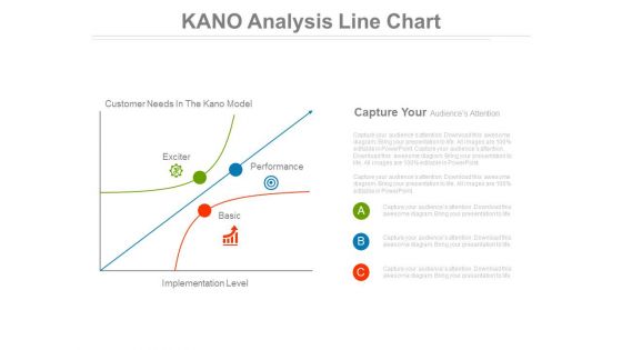 Kano Analysis Line Chart Ppt Slides