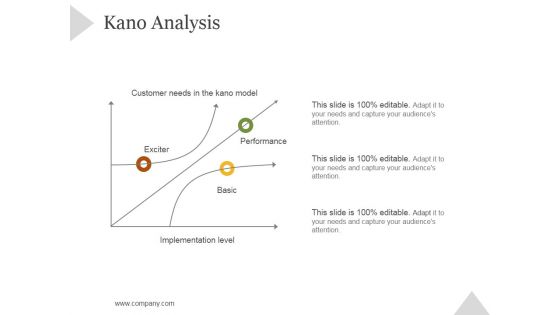 Kano Analysis Ppt PowerPoint Presentation Guidelines