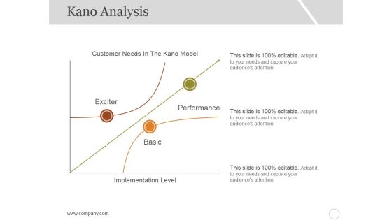 Kano Analysis Ppt PowerPoint Presentation Inspiration Deck