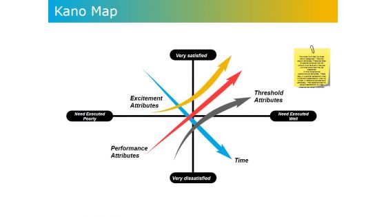 Kano Map Ppt PowerPoint Presentation Ideas Show