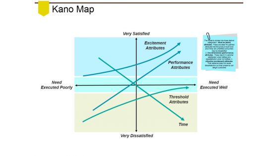 Kano Map Ppt PowerPoint Presentation Pictures Format Ideas
