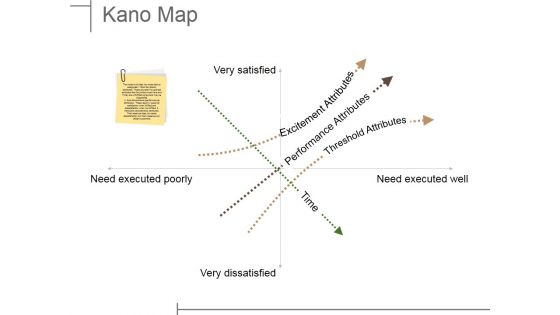 Kano Map Ppt PowerPoint Presentation Styles Slideshow