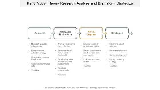 Kano Model Theory Research Analyse And Brainstorm Strategize Ppt Powerpoint Presentation Portfolio Diagrams