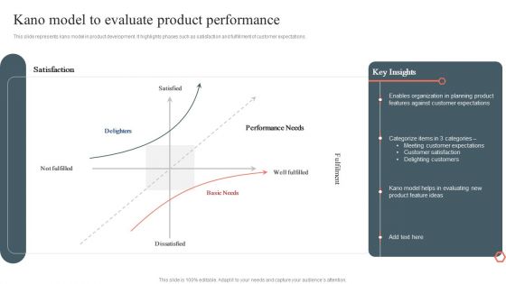 Kano Model To Evaluate Product Performance Product Development And Management Plan Slides PDF